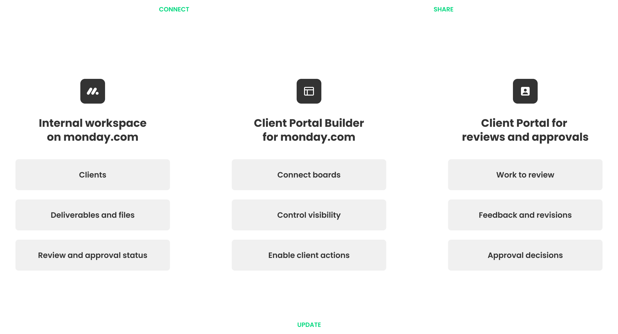 monday.com review and approval workflow connected to a client review portal through Client Portal Builder