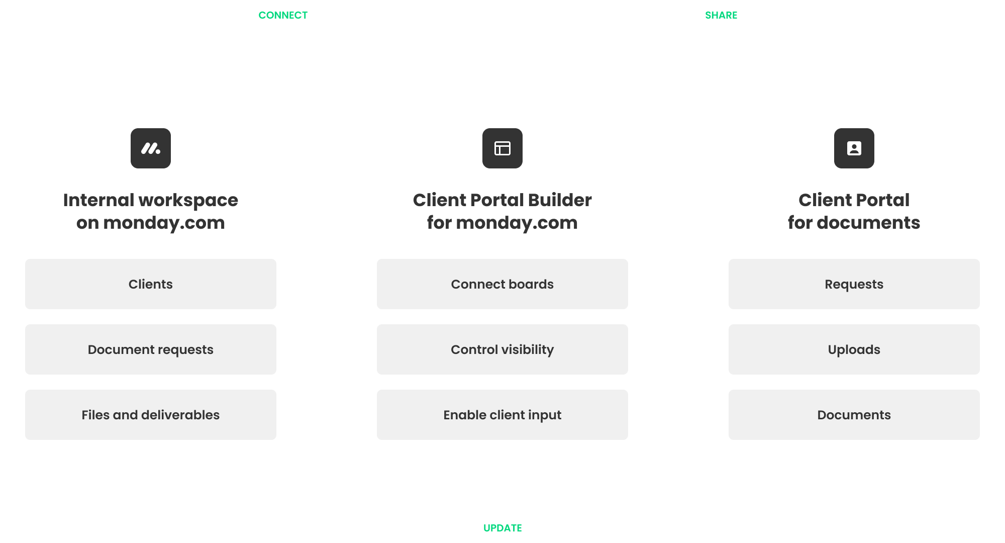 monday.com document workflow connected to a client document portal through Client Portal Builder