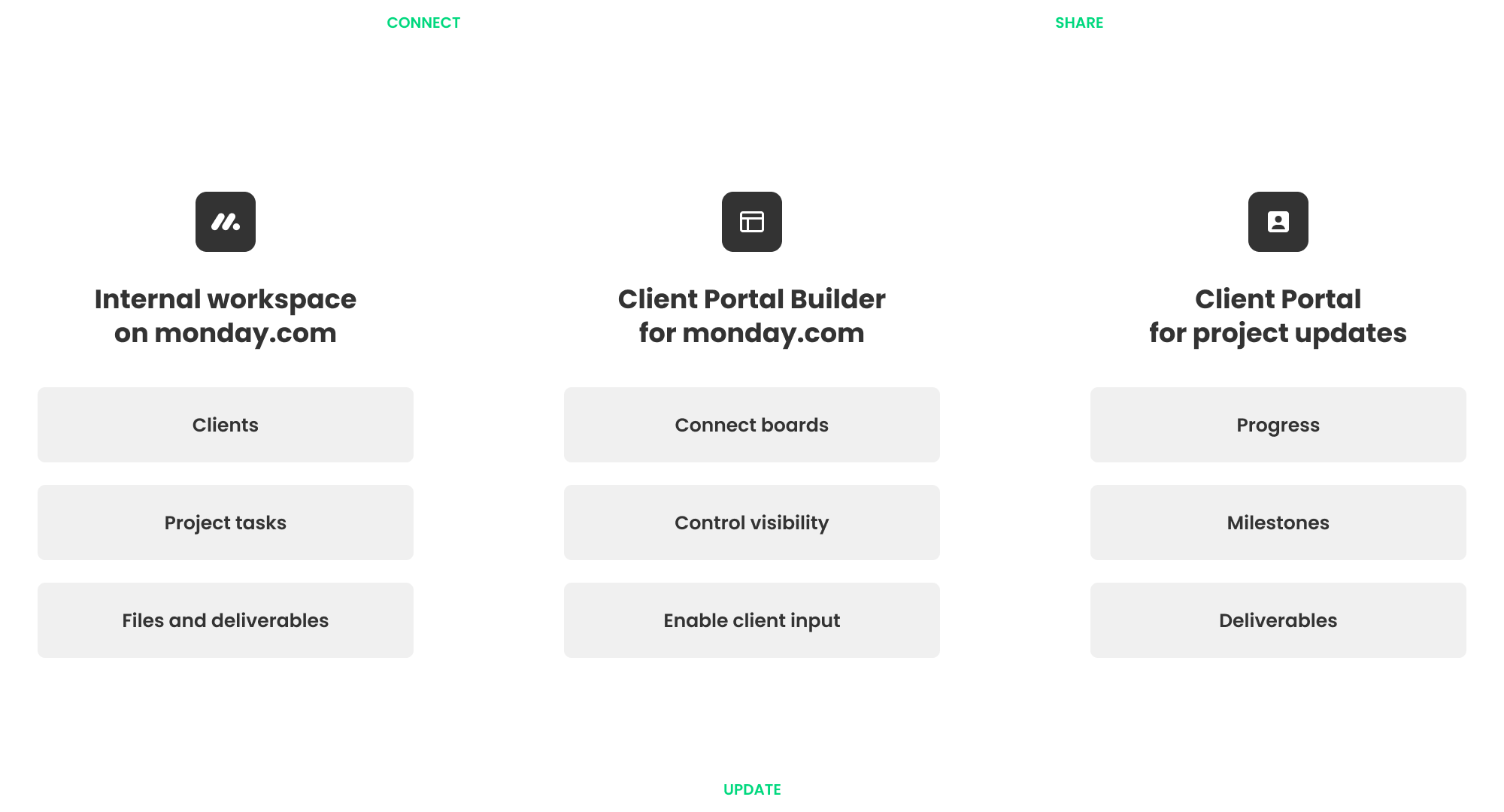 monday.com project workflow connected to a client project portal through Client Portal Builder